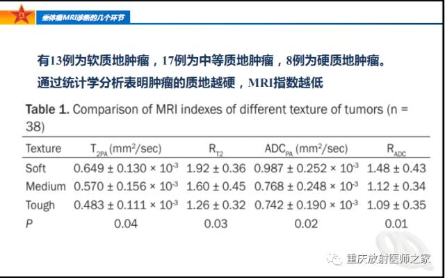 影像PPT - 【PPT】垂体瘤MRI诊断的几个环节-50