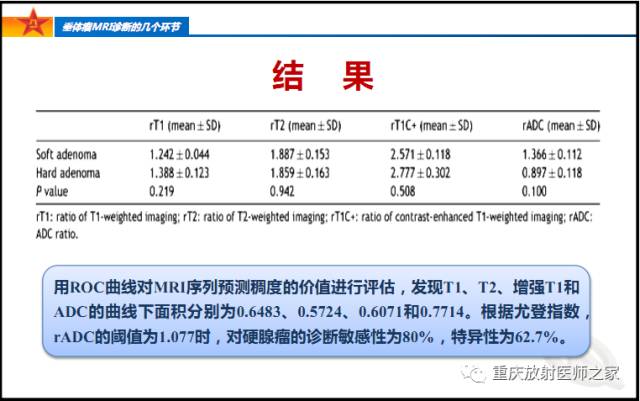 影像PPT - 【PPT】垂体瘤MRI诊断的几个环节-61