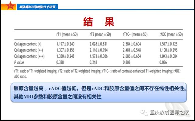 影像PPT - 【PPT】垂体瘤MRI诊断的几个环节-62