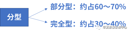 影像PPT - 弯刀综合征-8