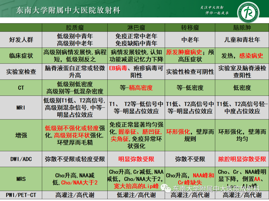 影像PPT - 【PPT】胶质母细胞瘤-38