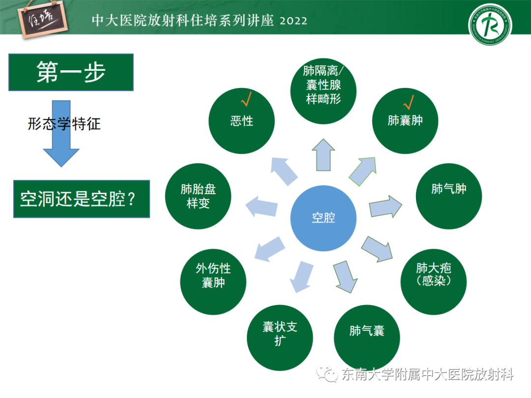 影像PPT - 【PPT】肺空腔、空洞性病变诊断分析思路-9