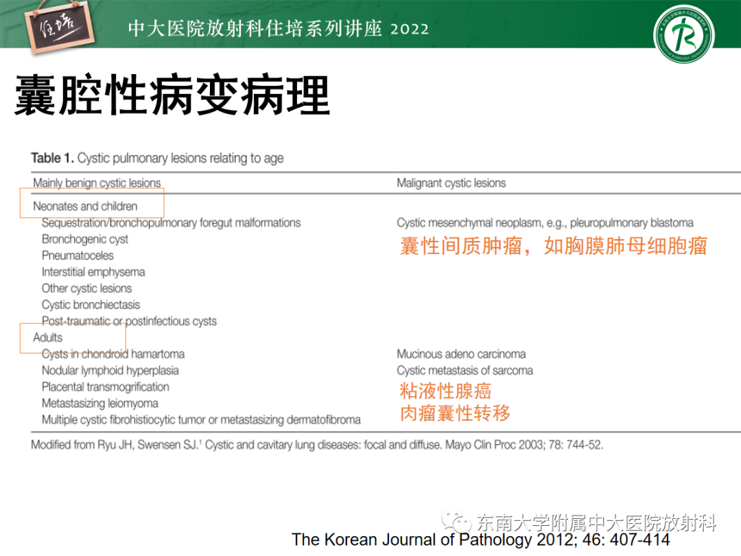 影像PPT - 【PPT】肺空腔、空洞性病变诊断分析思路-10