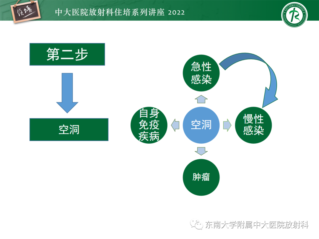 影像PPT - 【PPT】肺空腔、空洞性病变诊断分析思路-15