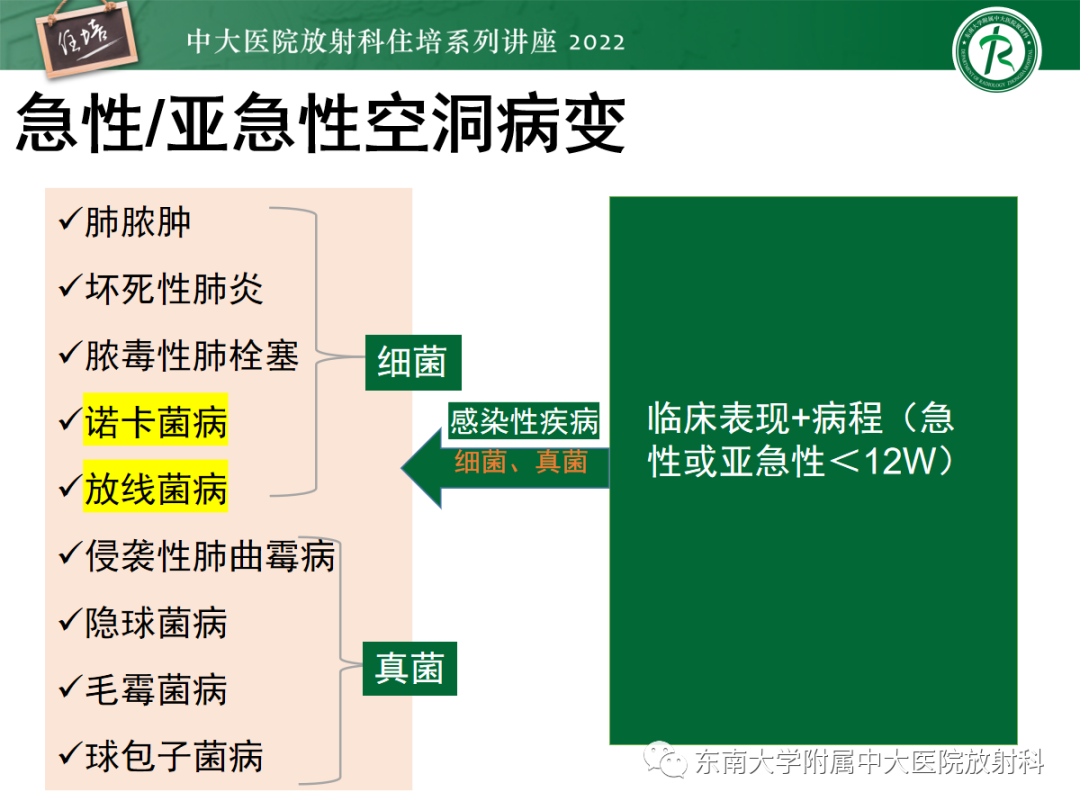 影像PPT - 【PPT】肺空腔、空洞性病变诊断分析思路-17
