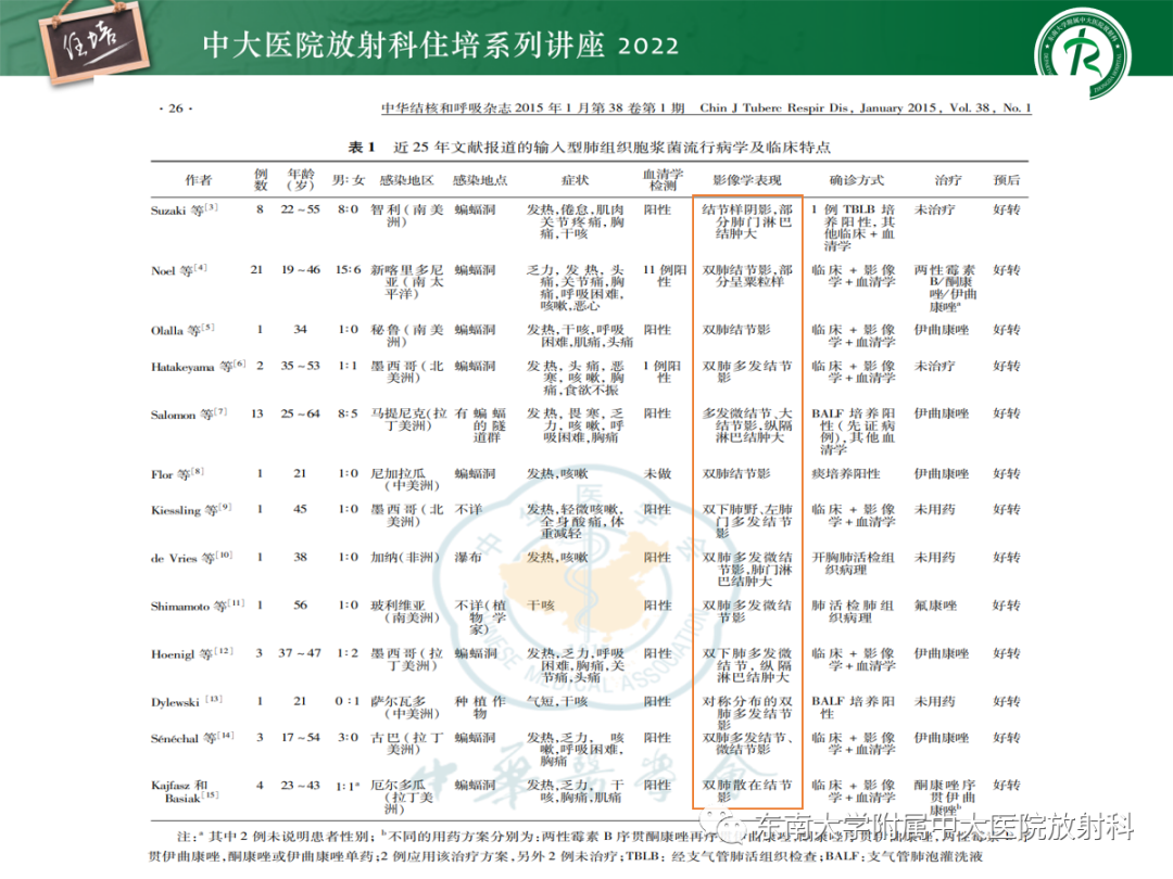 影像PPT - 【PPT】肺空腔、空洞性病变诊断分析思路-44