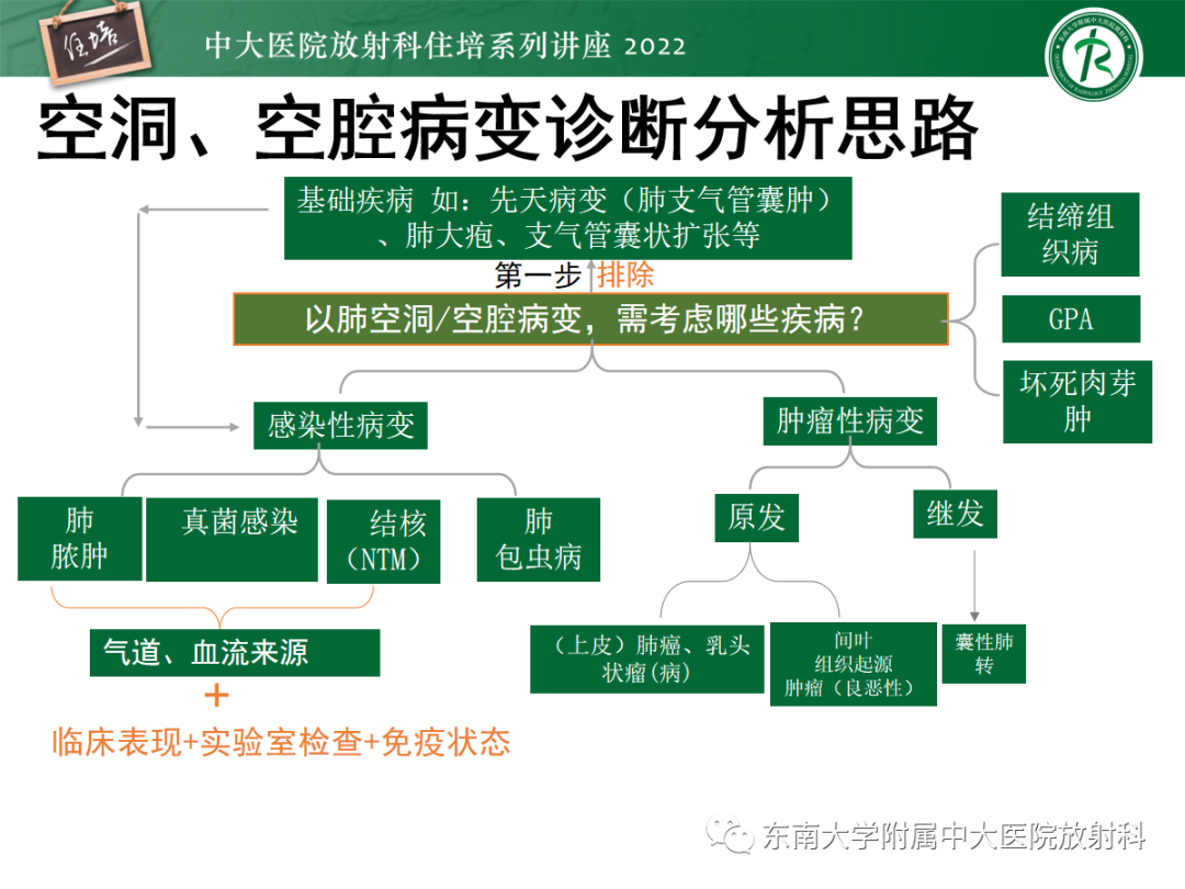 影像PPT - 【PPT】肺空腔、空洞性病变诊断分析思路-69