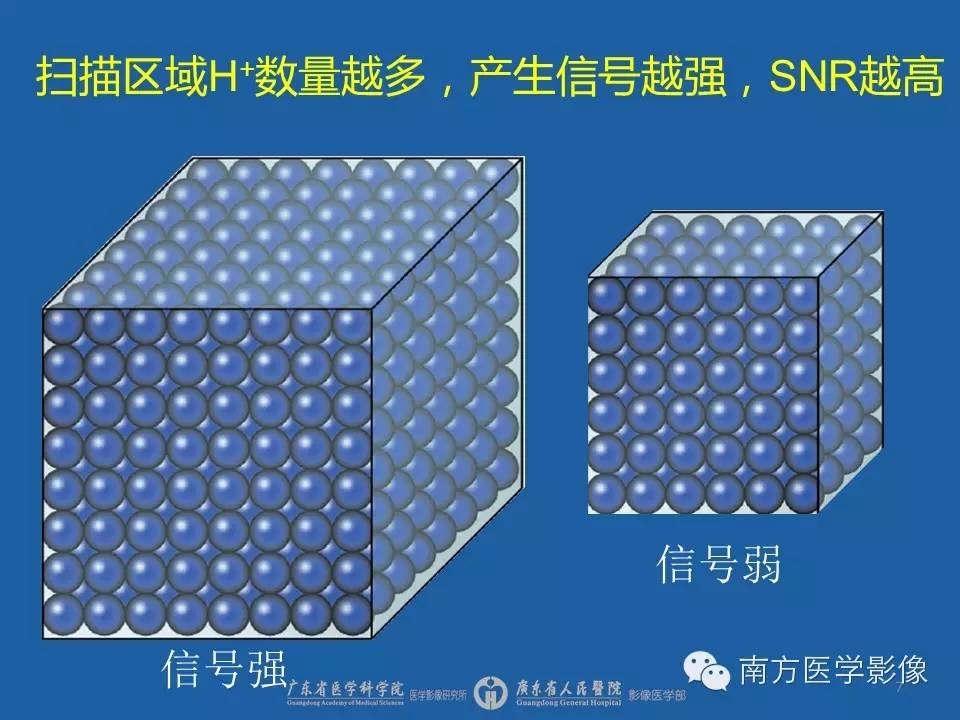 影像PPT - 【PPT】磁共振图像的信噪比-7