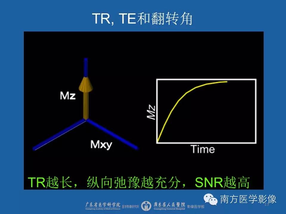 影像PPT - 【PPT】磁共振图像的信噪比-13
