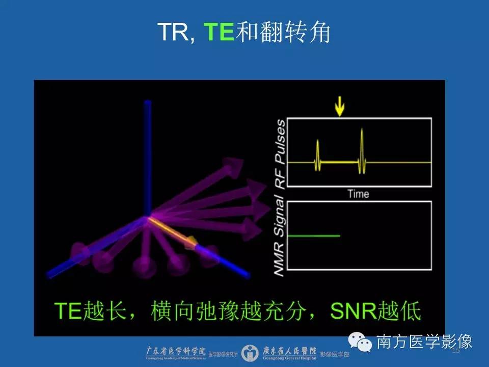 影像PPT - 【PPT】磁共振图像的信噪比-15