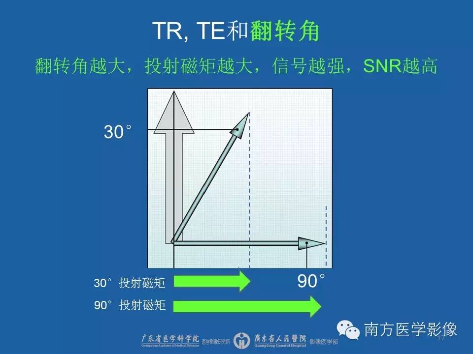 影像PPT - 【PPT】磁共振图像的信噪比-17
