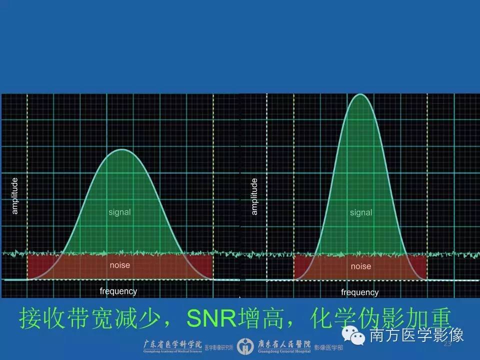 影像PPT - 【PPT】磁共振图像的信噪比-23