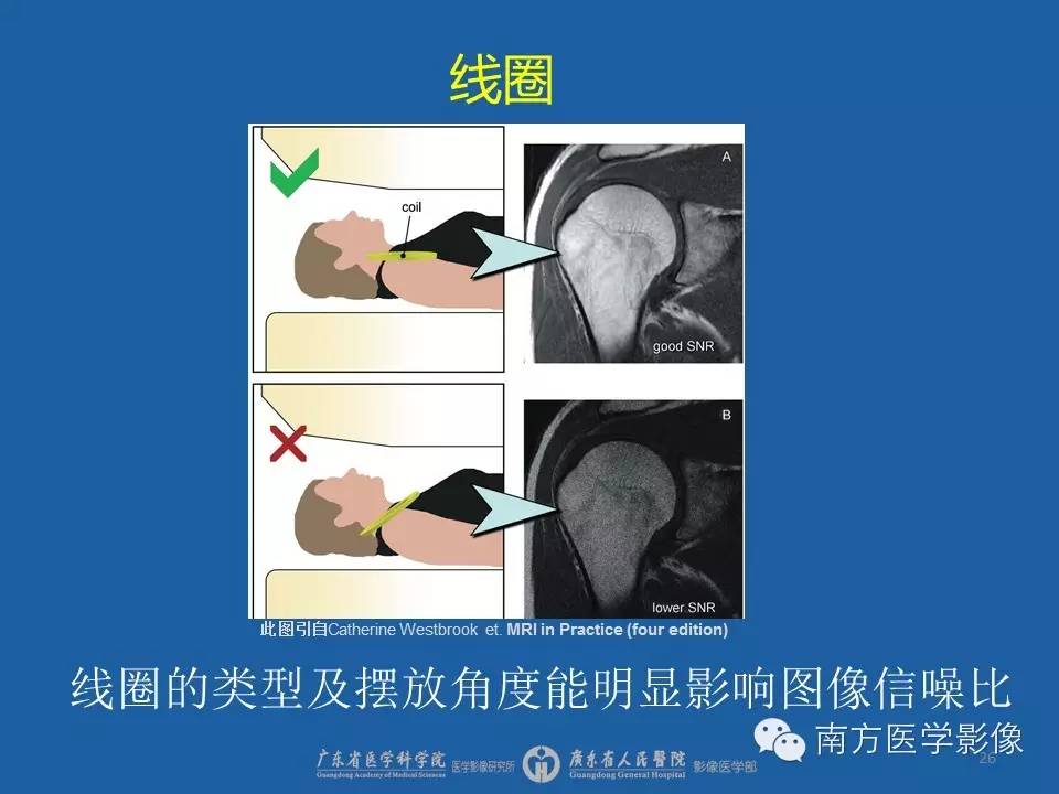 影像PPT - 【PPT】磁共振图像的信噪比-26