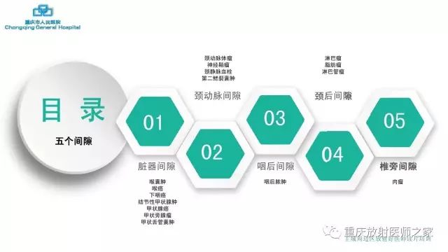 影像PPT - 【PPT】舌骨下颈部间隙划分及常见疾病的影像诊断-2