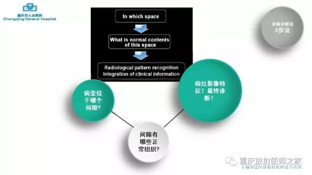 影像PPT - 【PPT】舌骨下颈部间隙划分及常见疾病的影像诊断-8