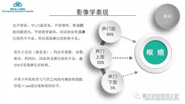 影像PPT - 【PPT】舌骨下颈部间隙划分及常见疾病的影像诊断-17