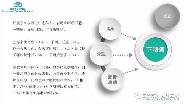 影像PPT - 【PPT】舌骨下颈部间隙划分及常见疾病的影像诊断-21