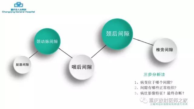 影像PPT - 【PPT】舌骨下颈部间隙划分及常见疾病的影像诊断-71