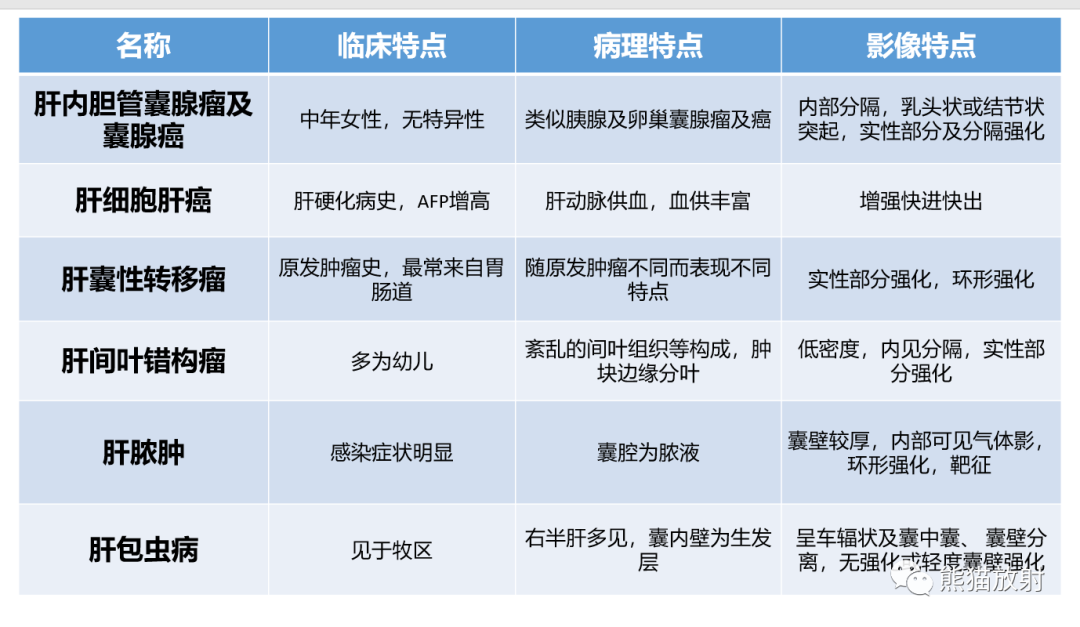影像PPT - 【病例】肝脏胆管囊腺瘤2例MR影像-42