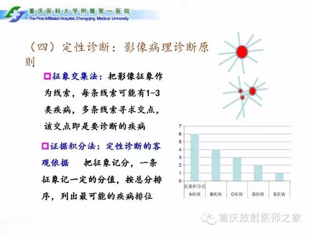 影像PPT - 【PPT】CT、MRI诊断原则与报告规范-15