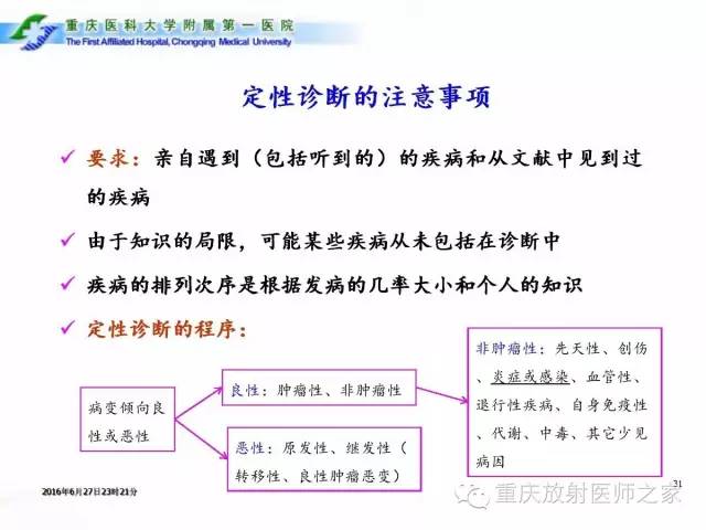 影像PPT - 【PPT】CT、MRI诊断原则与报告规范-31