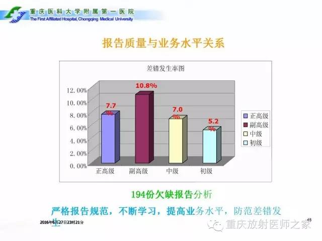 影像PPT - 【PPT】CT、MRI诊断原则与报告规范-48