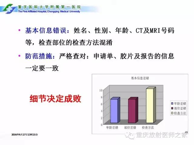 影像PPT - 【PPT】CT、MRI诊断原则与报告规范-49