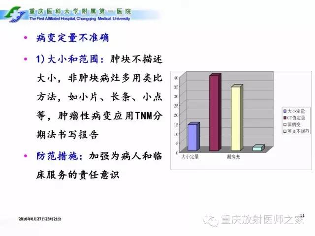 影像PPT - 【PPT】CT、MRI诊断原则与报告规范-51
