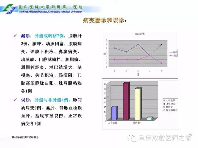影像PPT - 【PPT】CT、MRI诊断原则与报告规范-53