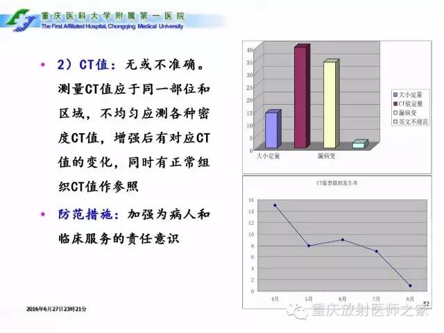 影像PPT - 【PPT】CT、MRI诊断原则与报告规范-52