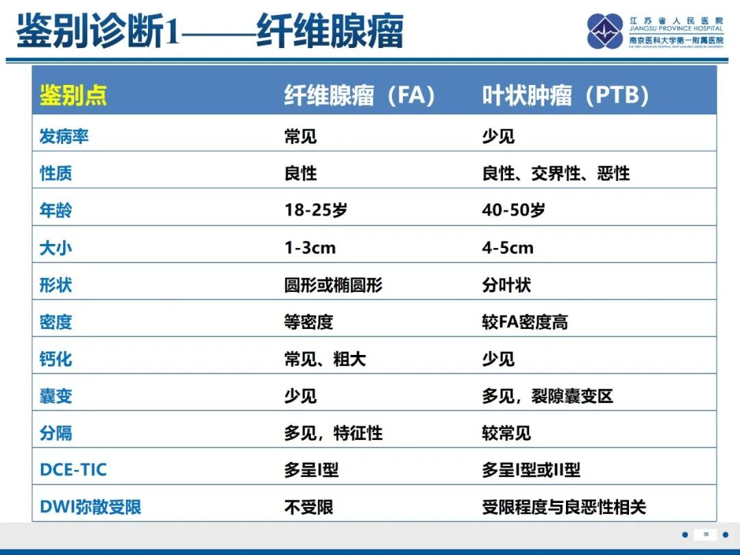 影像PPT - 【PPT】乳腺叶状肿瘤-36
