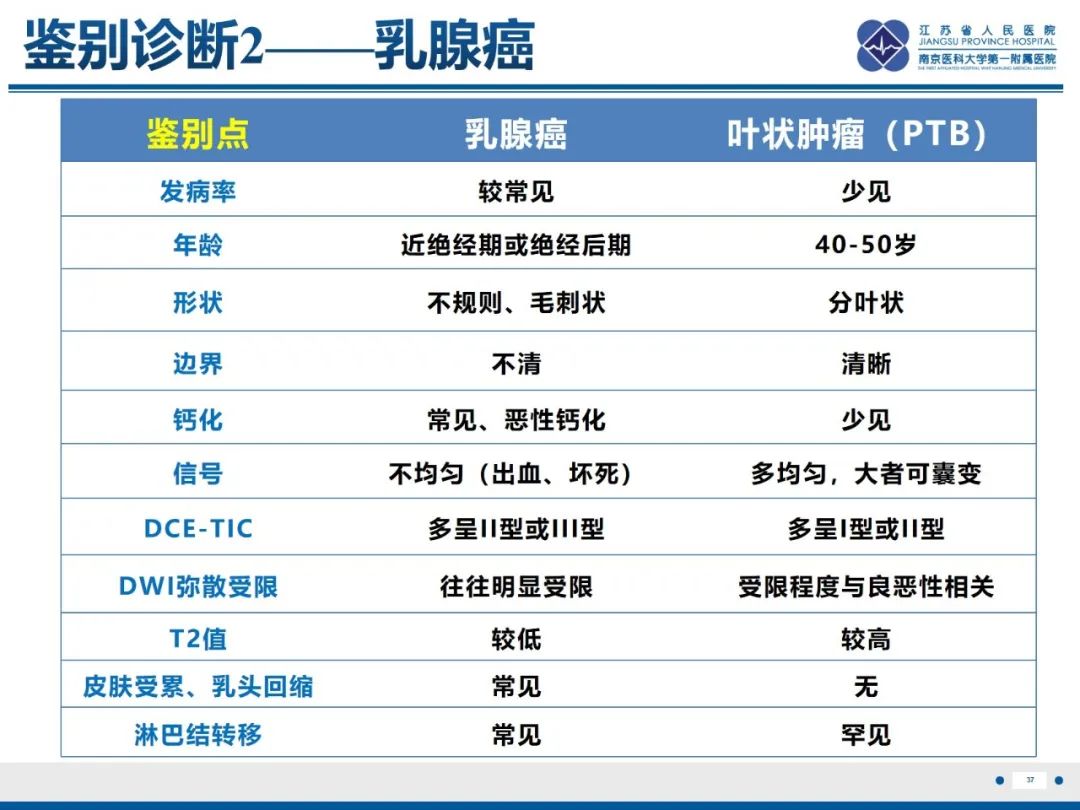 影像PPT - 【PPT】乳腺叶状肿瘤-38