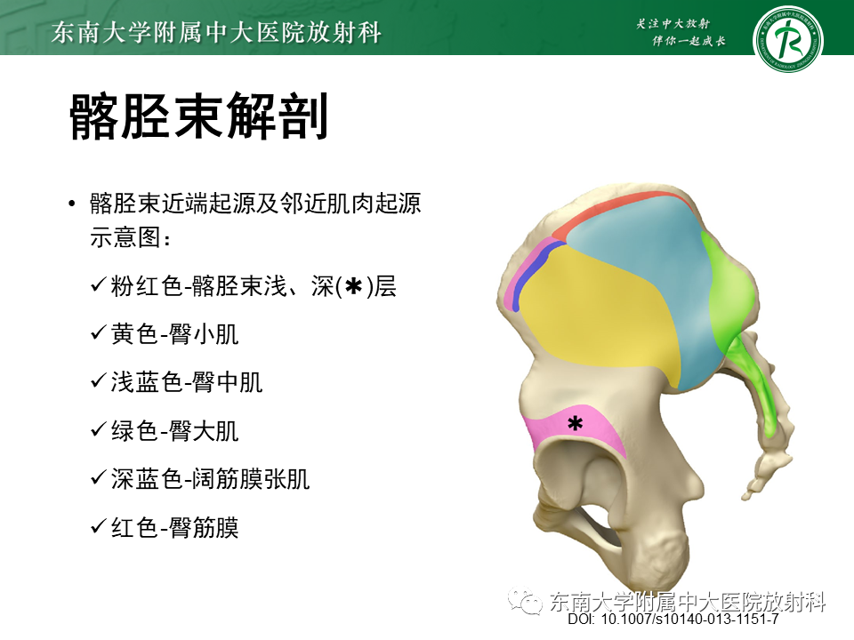 影像PPT - 【PPT】髂胫束相关损伤-7