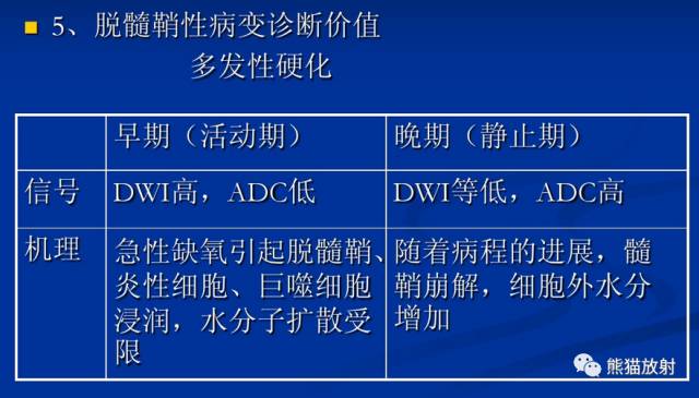 影像PPT - MR入门—手把手教你看DWI和ADC图-31 影像PPT - MR入门—手把手教你看DWI和ADC图-31