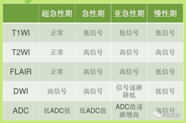 影像PPT - MR入门—手把手教你看DWI和ADC图-1 影像PPT - MR入门—手把手教你看DWI和ADC图-1