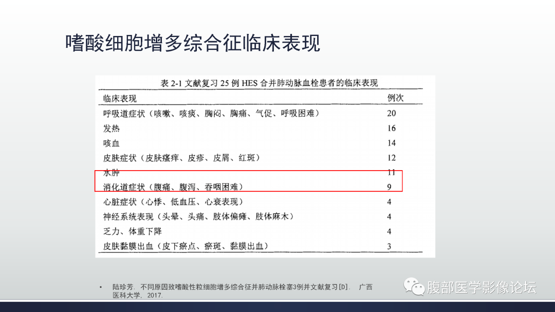 影像PPT - 【病例】嗜酸细胞增多综合征1例CT影像表现-15