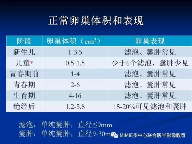 影像PPT - 【PPT】女性生殖系统正常解剖及表现-64