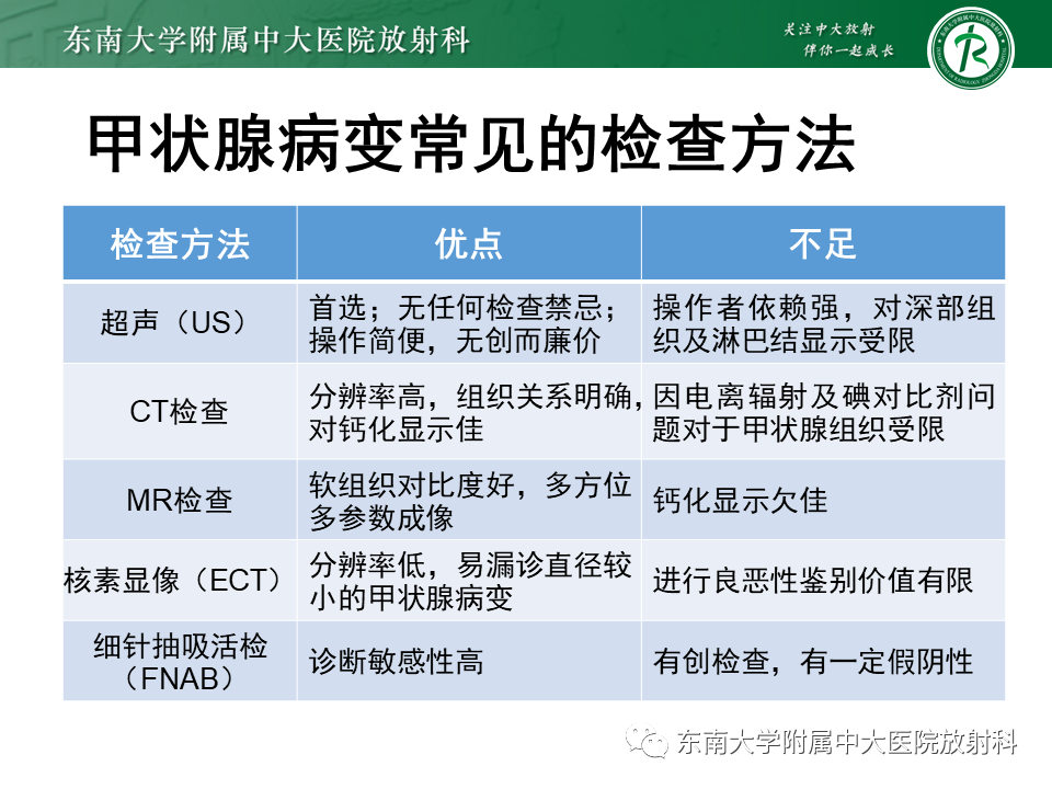 影像PPT - 【PPT】甲状腺乳头状癌的影像诊断-12