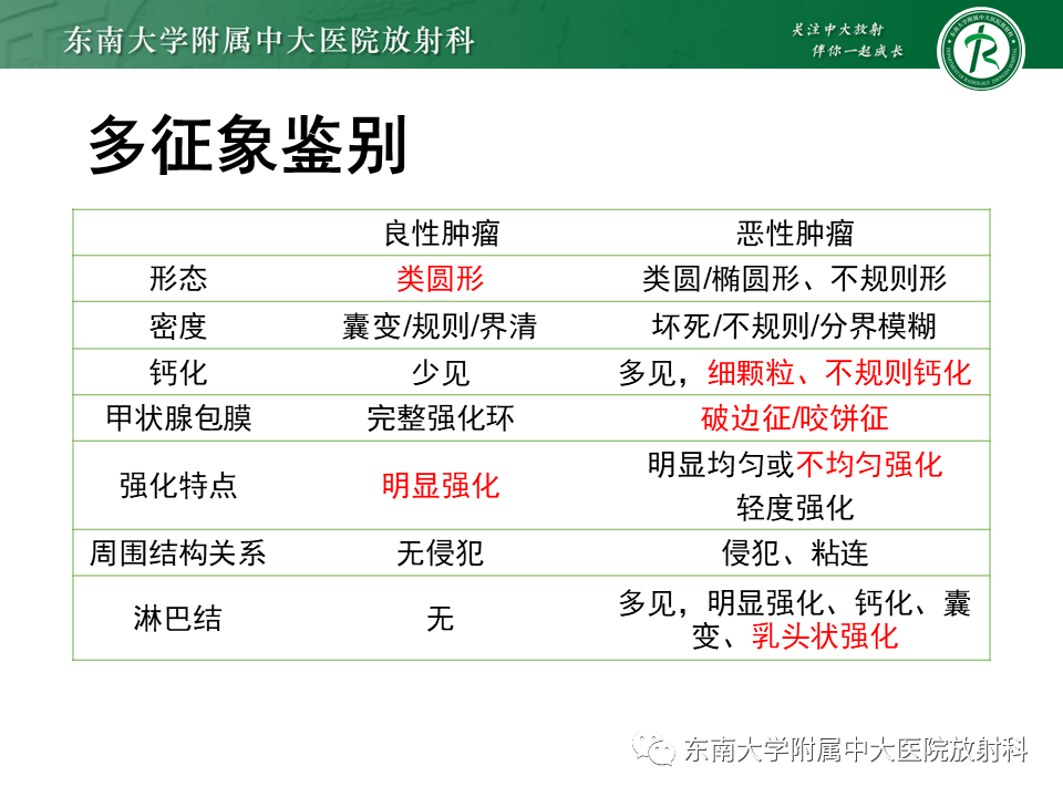 影像PPT - 【PPT】甲状腺乳头状癌的影像诊断-51