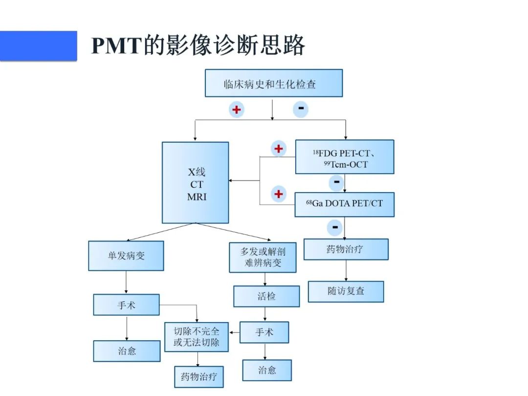 影像PPT - 【病例】磷酸盐尿性间叶性肿瘤1例影像学诊断思路-28