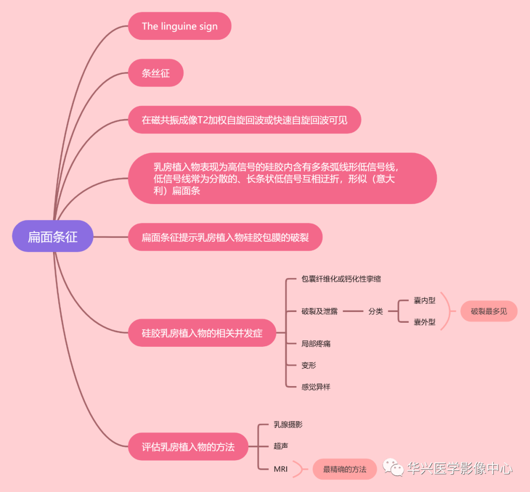 影像PPT - 乳腺疾病中的“扁面条征”-1 影像PPT - 乳腺疾病中的“扁面条征”-1