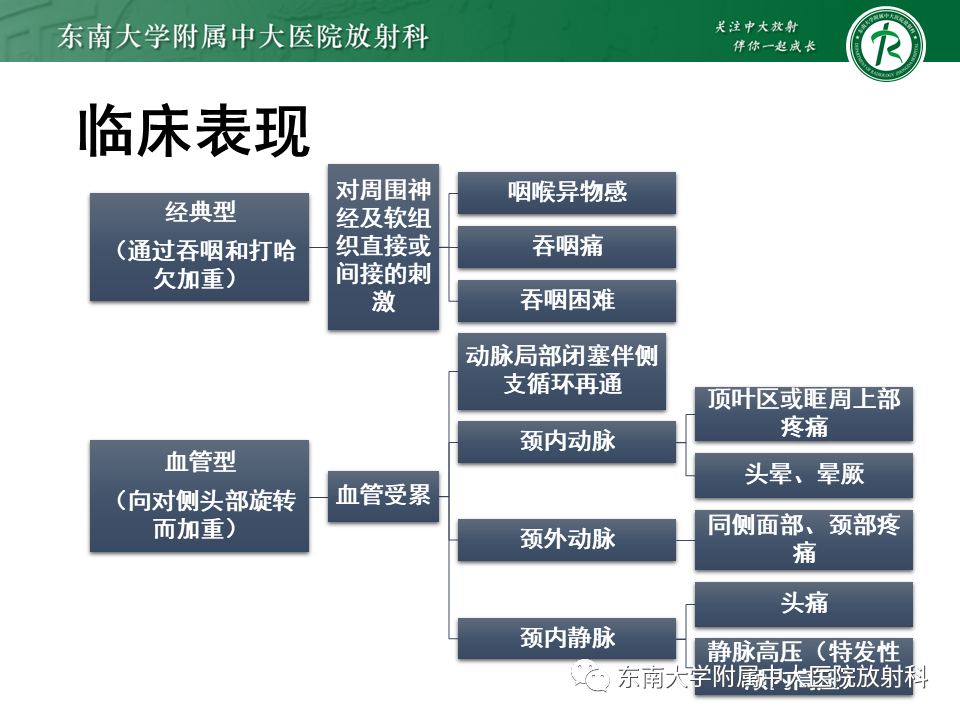 影像PPT - 【PPT】茎突综合征-28