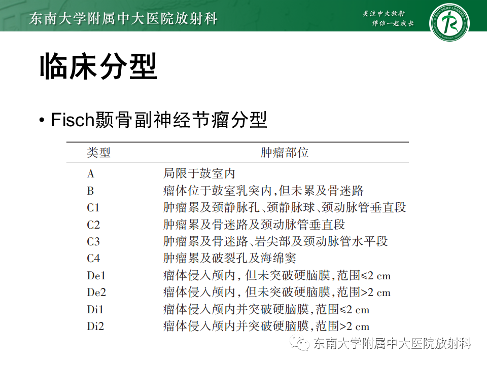 影像PPT - 【PPT】颈静脉球瘤-11 影像PPT - 【PPT】颈静脉球瘤-11