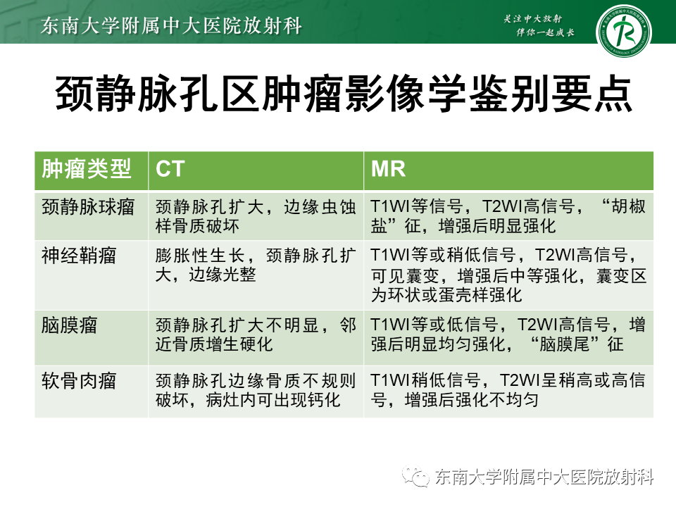 影像PPT - 【PPT】颈静脉球瘤-37 影像PPT - 【PPT】颈静脉球瘤-37