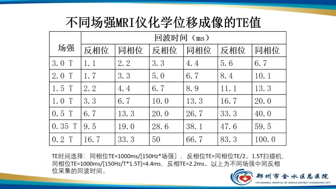 影像PPT - 【PPT】磁共振化学位移成像—水脂分离技术原理及应用浅述-7