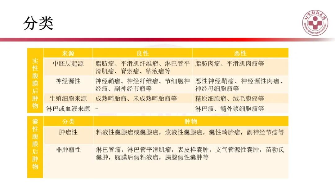 影像PPT - 【PPT】腹膜后囊性肿物-25