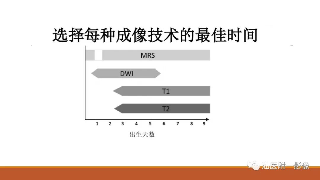 影像PPT - 【PPT】新生儿缺氧缺血性脑病磁共振诊断与损伤类型的分类建议-2