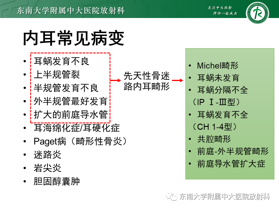 影像PPT - 【PPT】先天性耳发育畸形-23