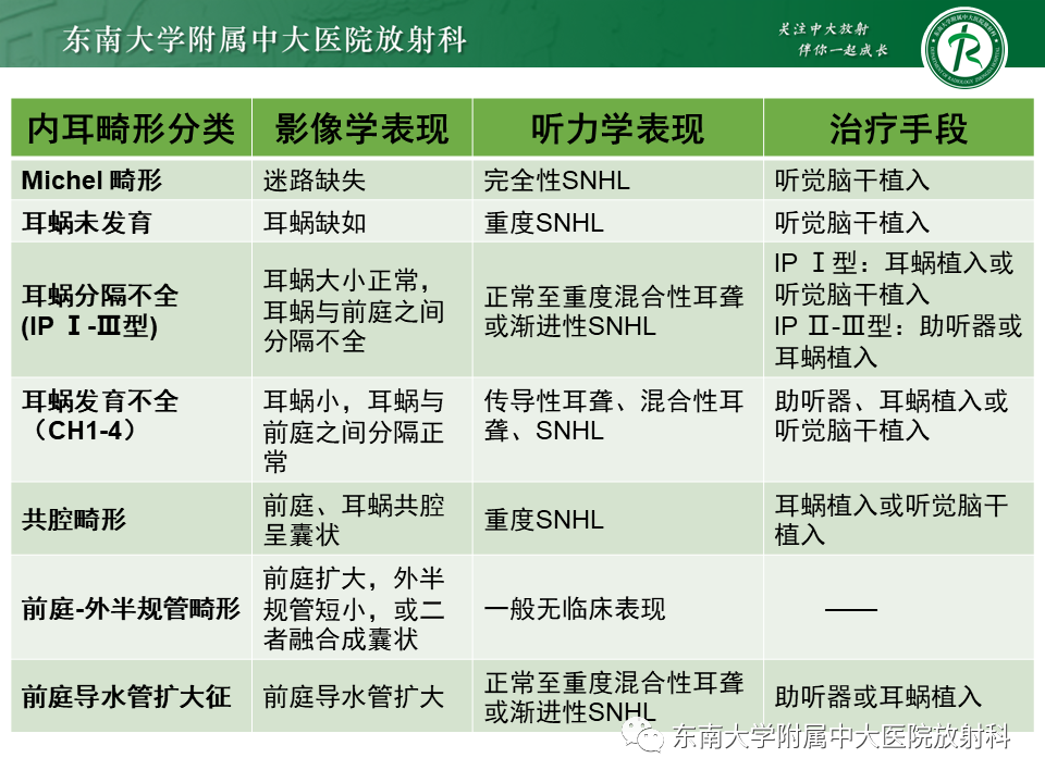 影像PPT - 【PPT】先天性耳发育畸形-35