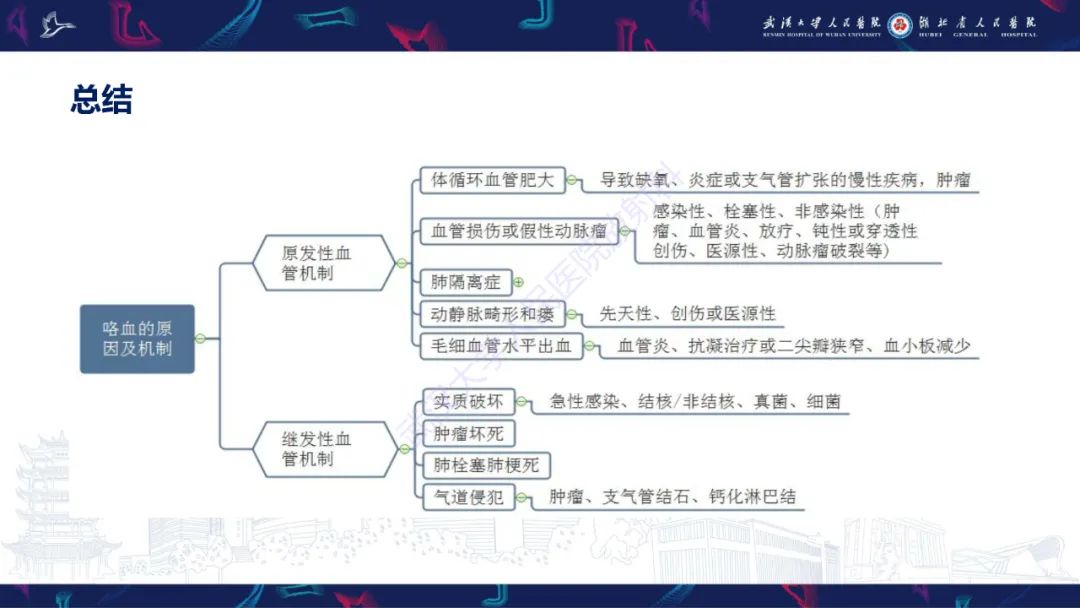 影像PPT - 【PPT】咯血CT评估-46